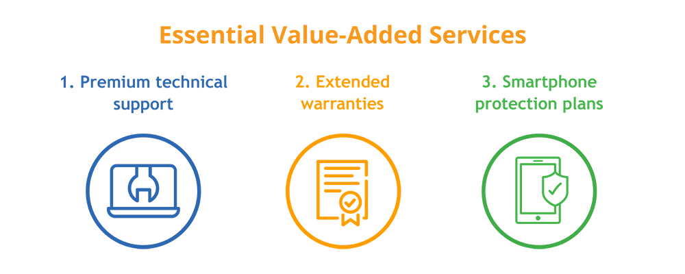 consumerwrapup6 Value Added Services