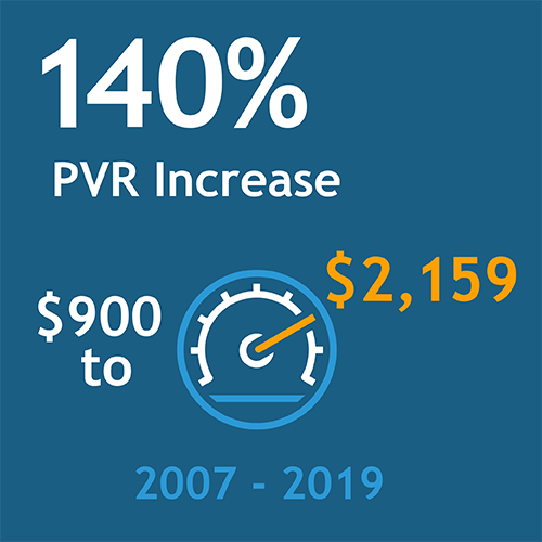 normandin_blue Blue tile with text and icons describing an increase in PVR