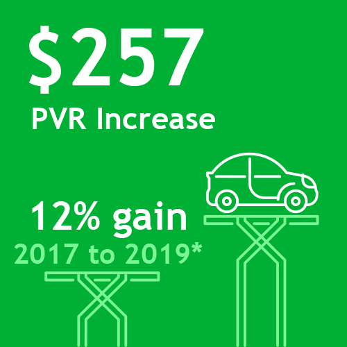 normandin_green Green tile with text and icons describing an increase in PVR