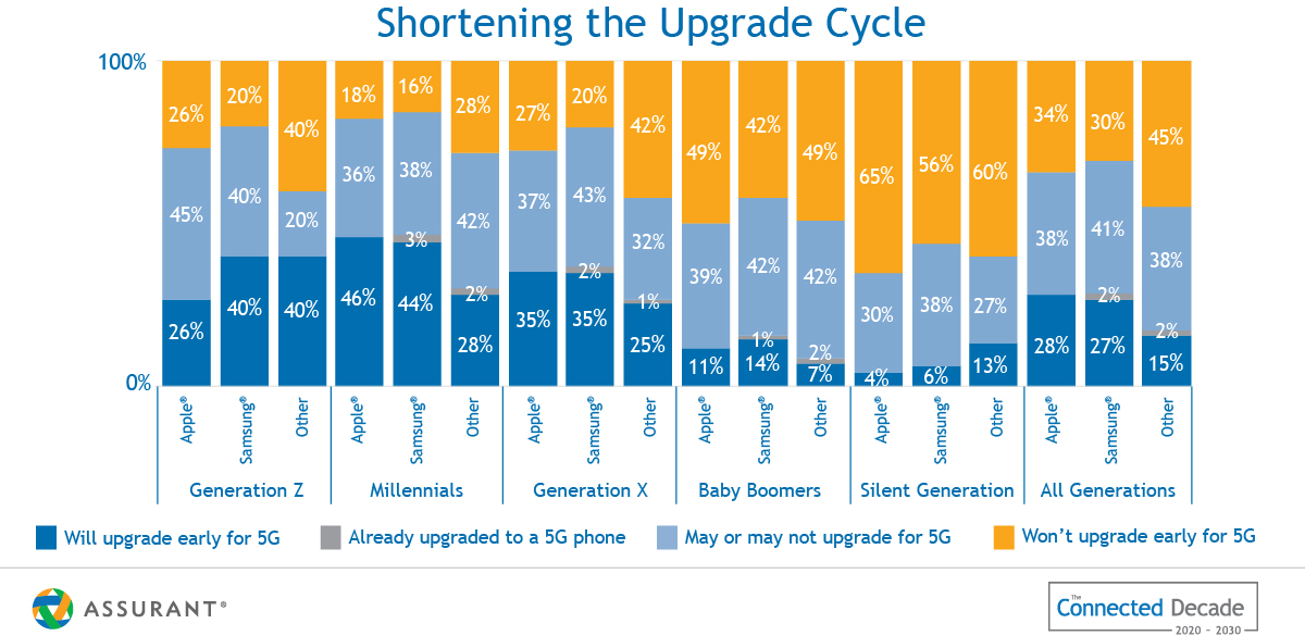 Shortening the Upgrade Cycle_1200px