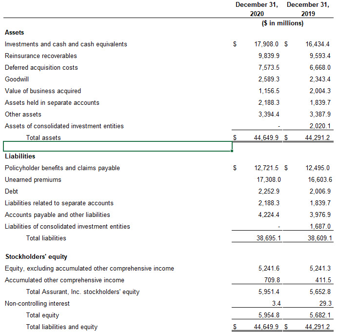 12 - Balance Sheet