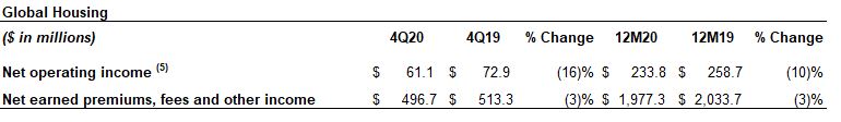 3 - Global Housing