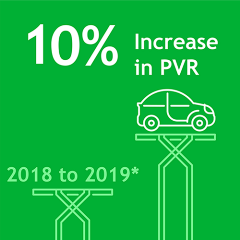 pvr-increase pvr-increase