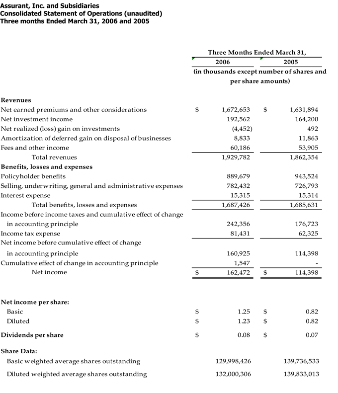 Consolidated Statement of Operations