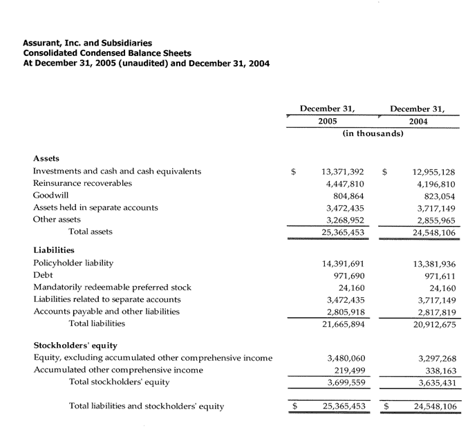 Consolidated Balance Sheet