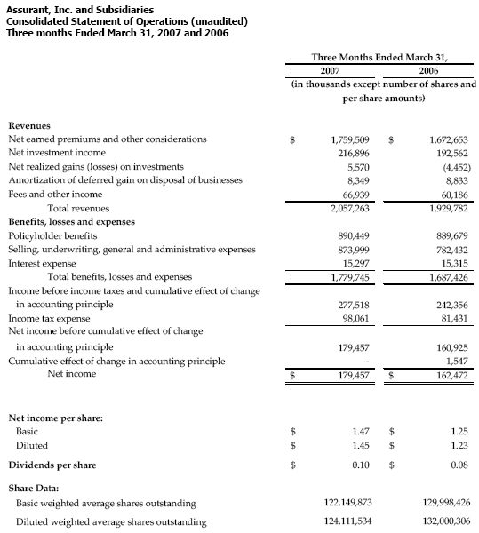 Consolidated Statement of Operations