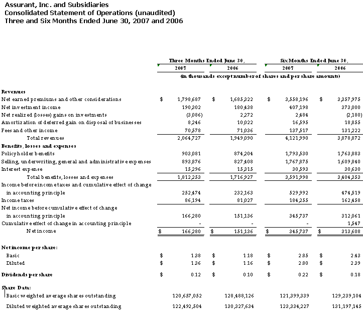 Consolidated Statement of Operations