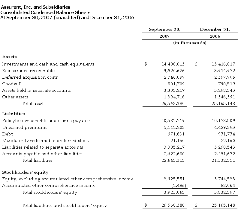 Consolidated Balance Sheets