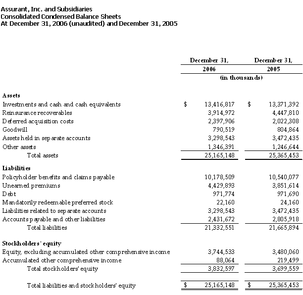 Consolidated Balance Sheets