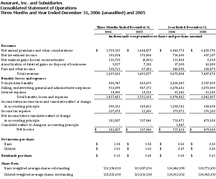 Consolidated Statement of Operations