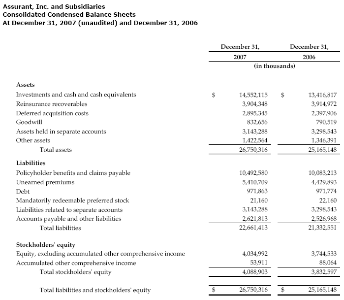 Consolidated Balance Sheets