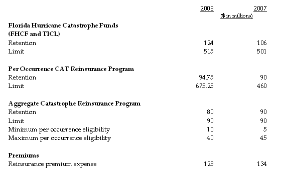 Assurant 2008 Property Catastrophic Reinsurance Coverage 