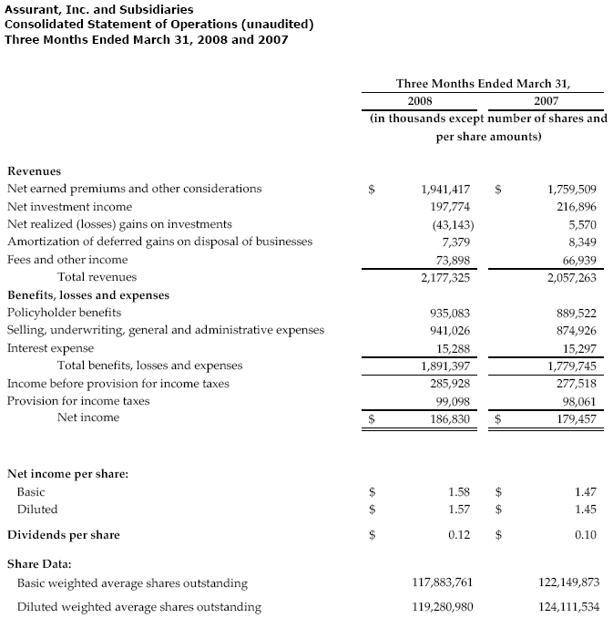 Consolidated Statement of Operations