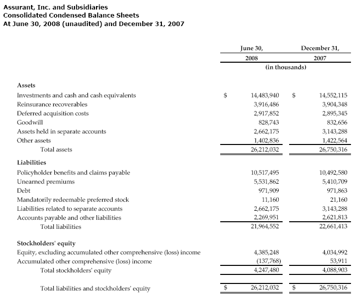 Consolidated Balance Sheets