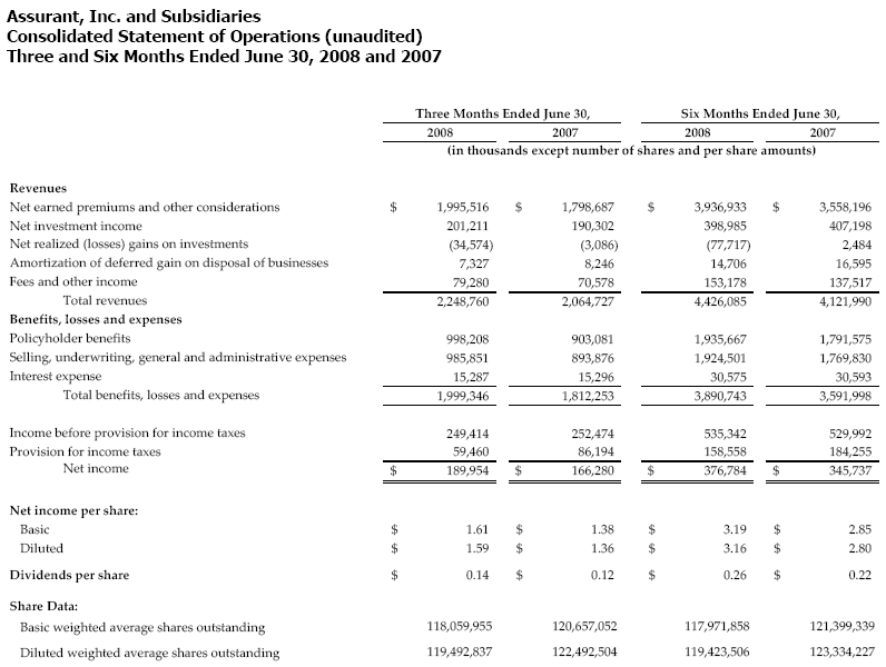 Consolidated Statement of Operations