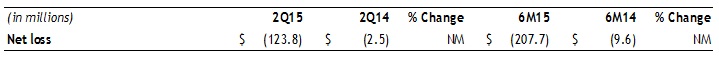 AssurantHealth-2Q15