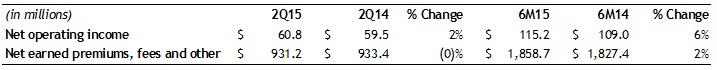 AssurantSolutions-2Q15