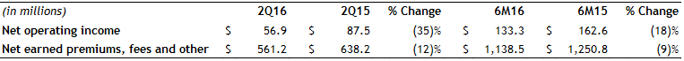 AssurantSpecialtyProperty-2Q16