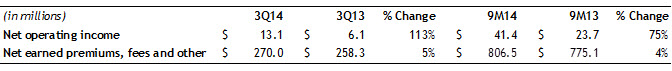 3Q2014-AEB