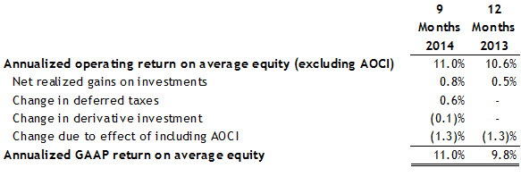 3Q2014-Annualized-ROE 3Q2014-Annualized-ROE
