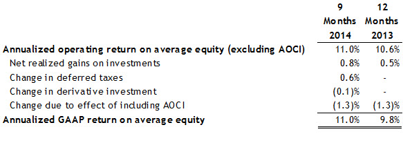 3Q2014-Annualized-ROE