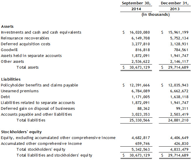 3Q2014-Consolidated-Balance-Sheet