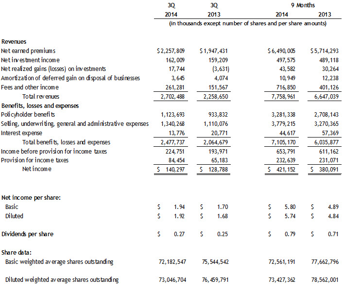 3Q2014-Consolidated-Income-Statement