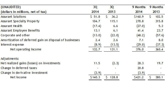 3Q2014-Reconciliation-of-NOI