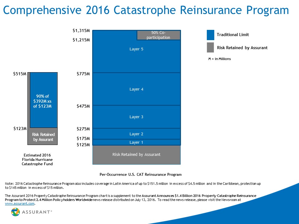 AIZ-2016-Catastrophe-Reinsurance-Program-v2