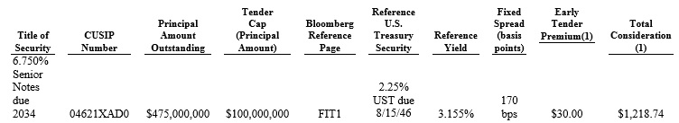 AIZ-Tender-Price-Terms-12-22-16 AIZ-Tender-Price-Terms-12-22-16