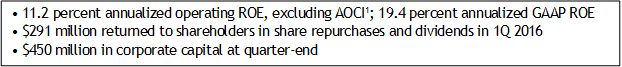 Assurant-Key-Metrics-1Q16