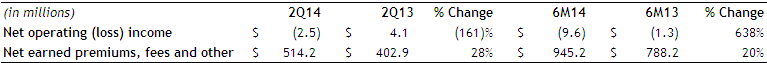 AssurantHealth-2Q14