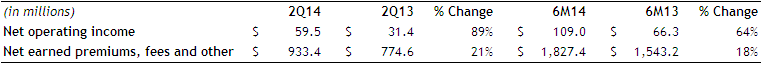 AssurantSolutions-2Q14