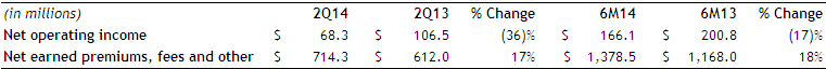 AssurantSpecialtyProperty-2Q14