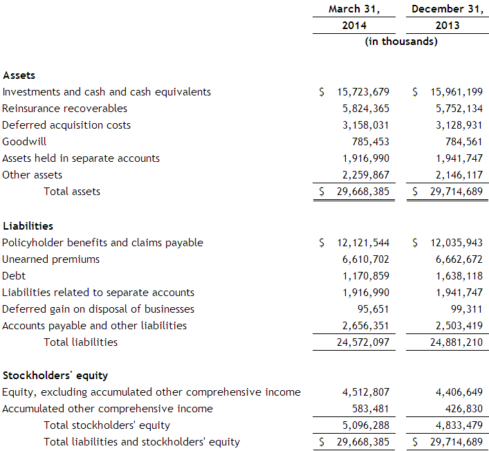 Balance-Sheet