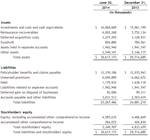 BalanceSheet-2Q14