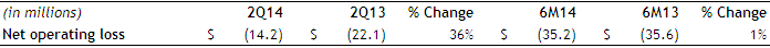 Corporate-2Q14