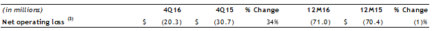 Corporate and Other Net Operating Loss table