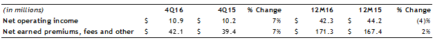 Global Preneed table showing year over year change between 2015 and 2016