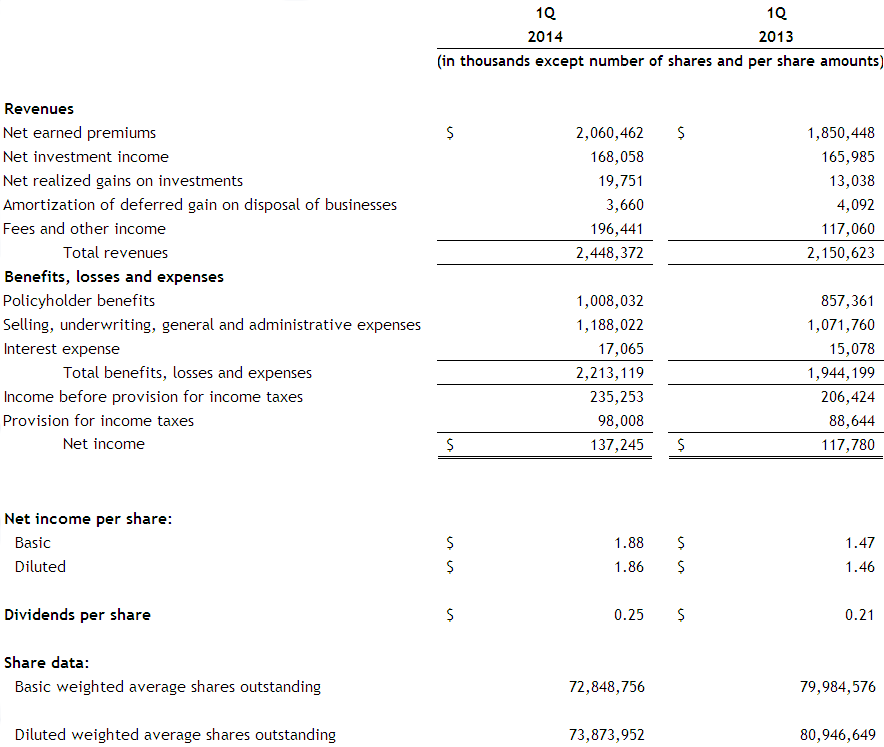 Income-Statement (1)