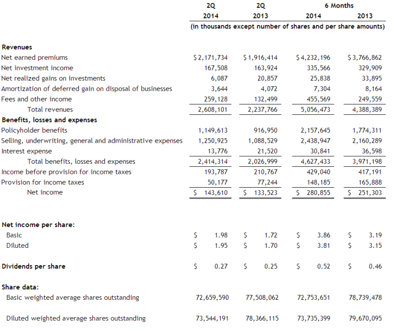 IncomeStatement-2Q14