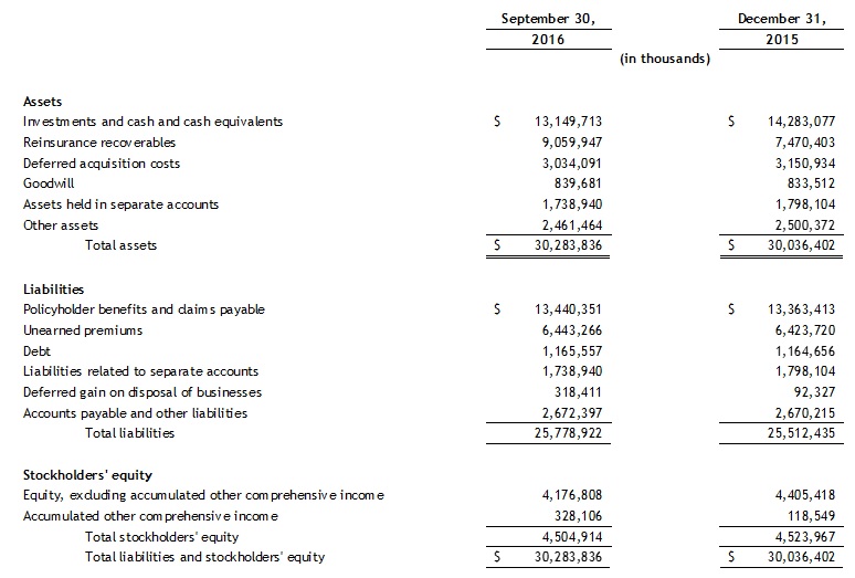 News-Release-Image-BalanceSheet-3Q2016_(2)