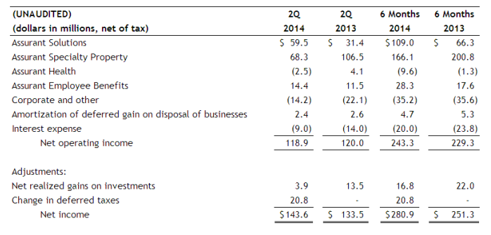 NOI-2Q14