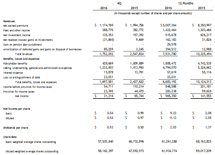 Revenues