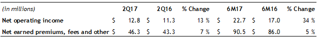 Global Preneed 2Q17