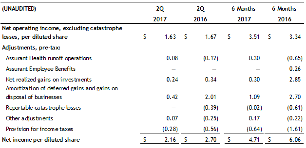 Footnote 2