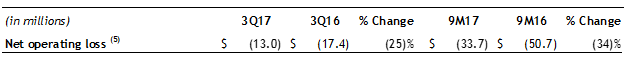 Q3 2017 Corporate and Other