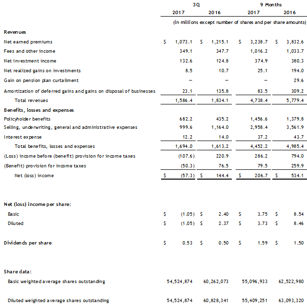 Q3 2017 Income Statement