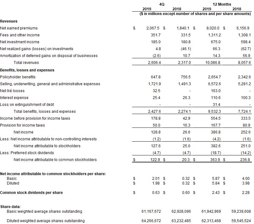 Fourth Quarter and Full Year 2019 Income Statement