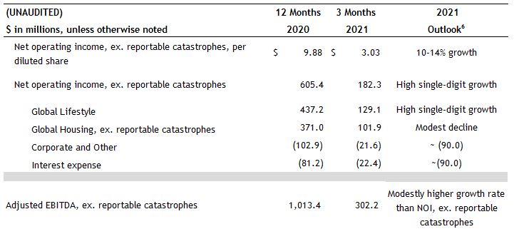 Company Outlook